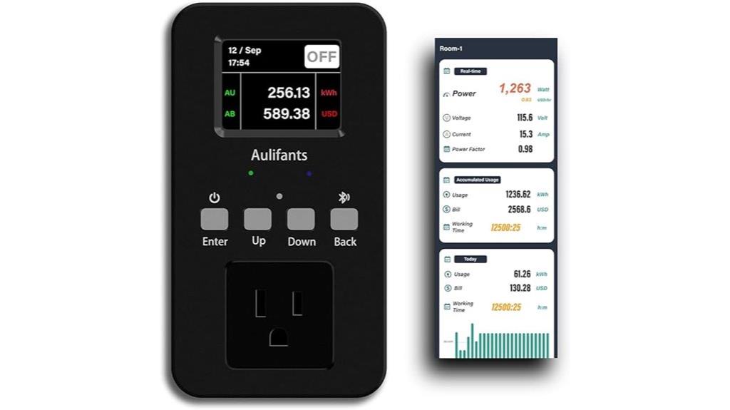 heavy duty wifi energy monitor