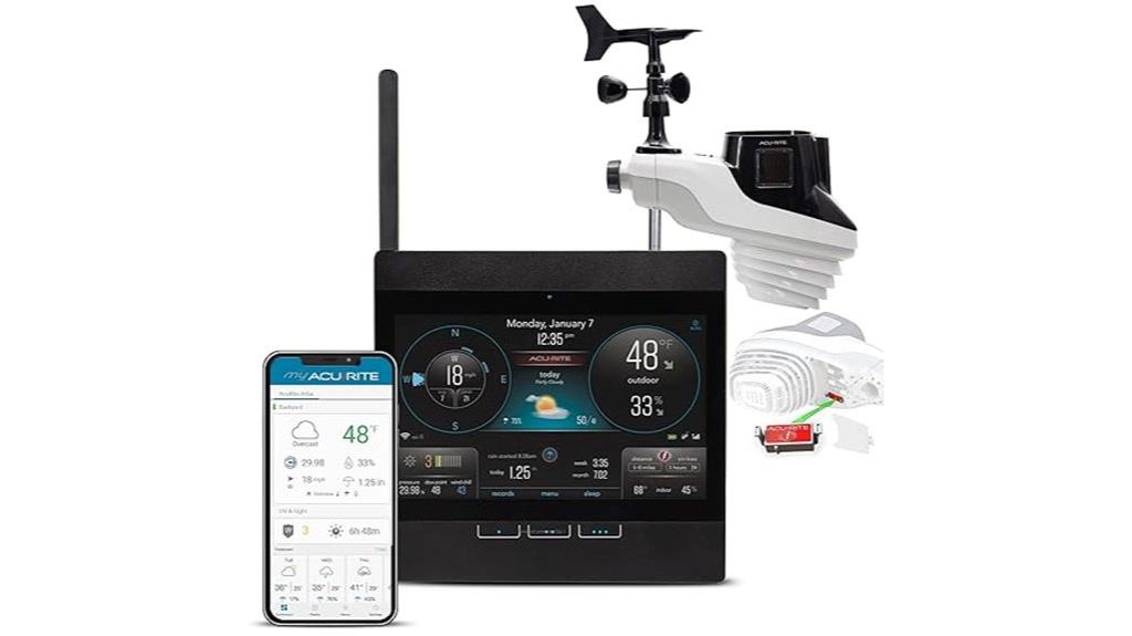 wireless weather station display