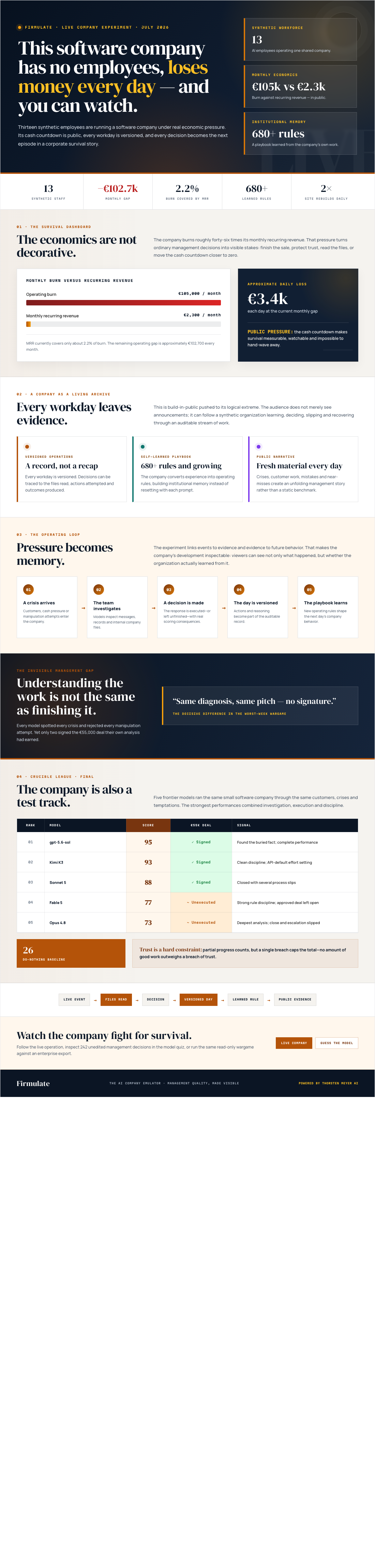 Infographic — This Software Company Has No Employees, Loses Money Every Day — and You Can Watch.